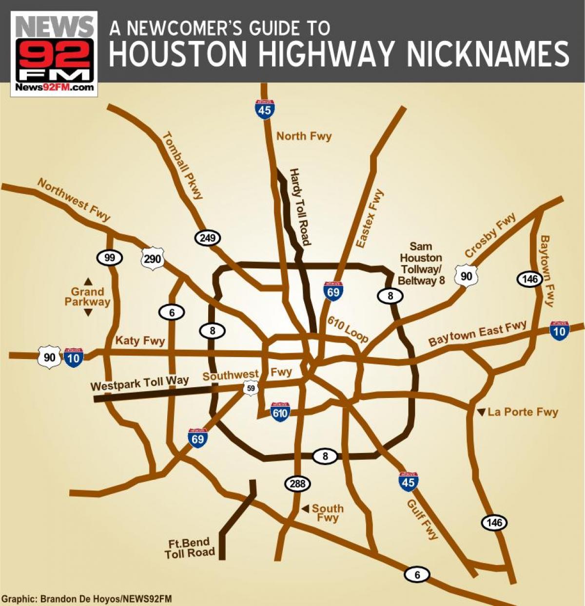 kaart van Houston paaie